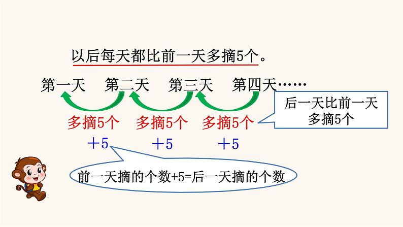 苏教版三年级数学上册第五单元第1课时从条件想起的策略（一）课件06