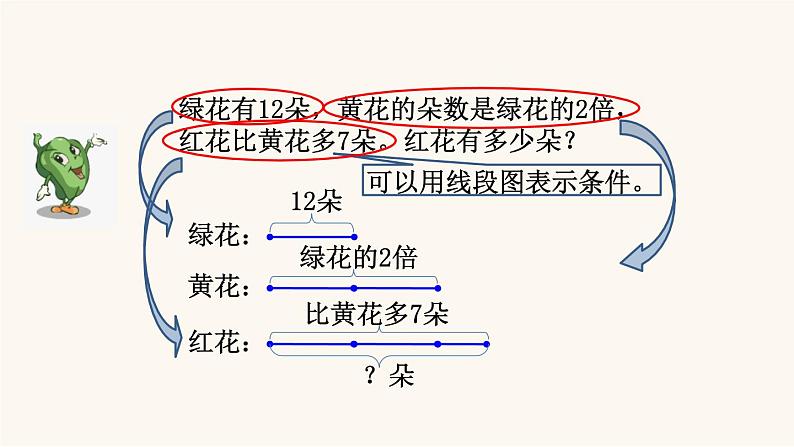 苏教版三年级数学上册第五单元第2课时从条件想起的策略（二）课件06