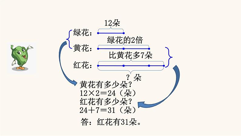 苏教版三年级数学上册第五单元第2课时从条件想起的策略（二）课件07