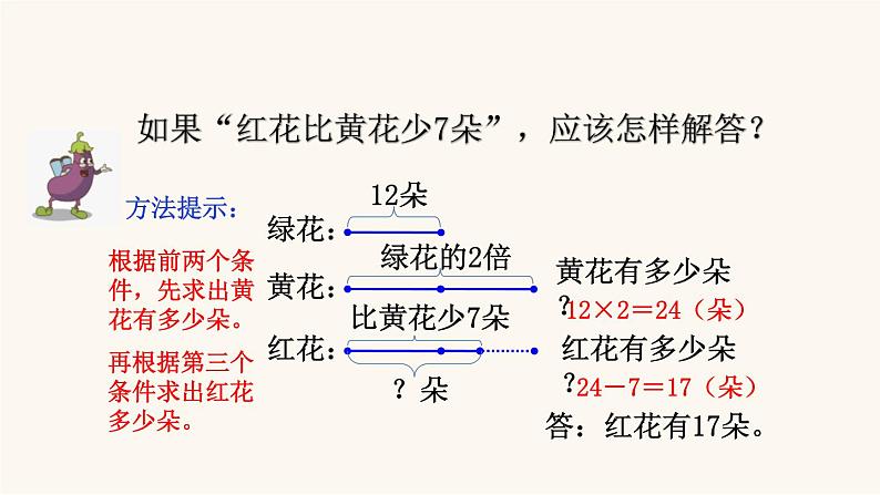 苏教版三年级数学上册第五单元第2课时从条件想起的策略（二）课件08