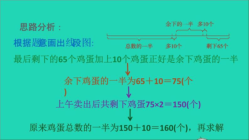 2022三年级数学下册第1、3单元第11招用还原思想解决实际问题课件苏教版第4页