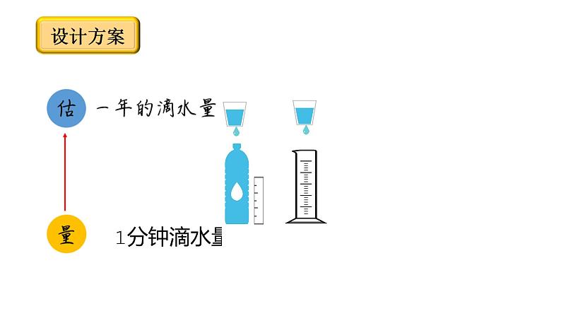 小学数学 北师大版  四上 数学好玩第1课时《滴水实验》课件07