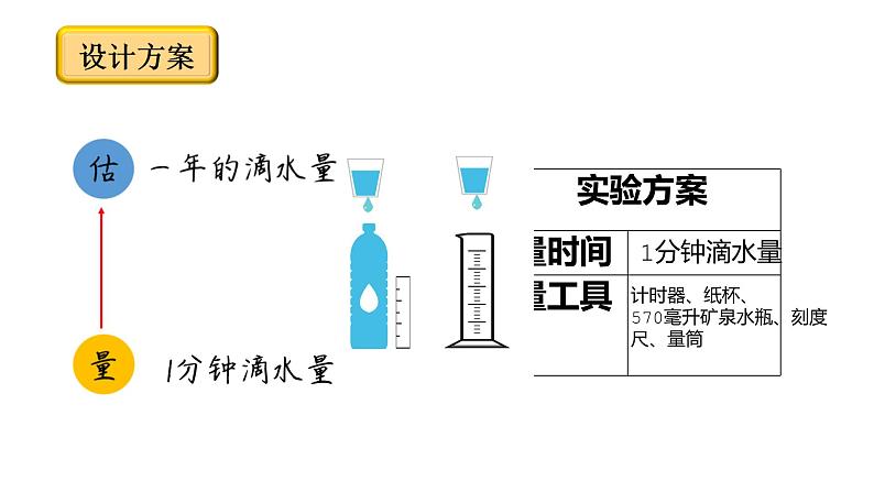 小学数学 北师大版  四上 数学好玩第1课时《滴水实验》课件08