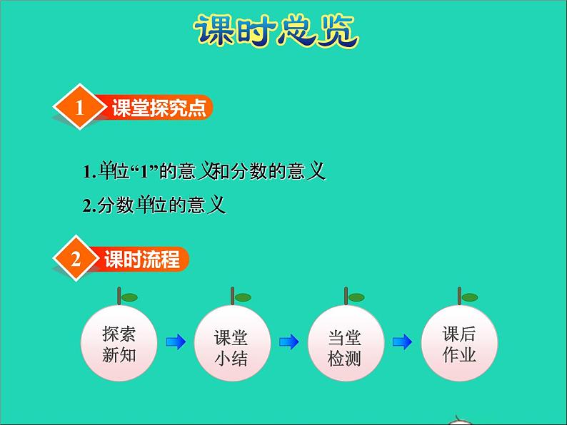 2022五年级数学下册四分数的意义和性质第1课时分数的意义授课课件苏教版第3页