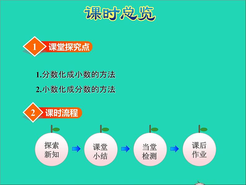 2022五年级数学下册四分数的意义和性质第6课时分数与小数的互化授课课件苏教版第3页