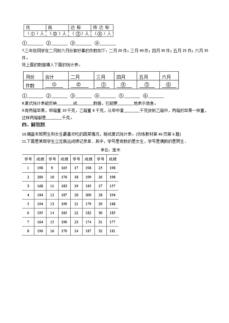 四年级数学苏教版上册课时练第4单元《统计表和条形统计图（一）》 1第2页
