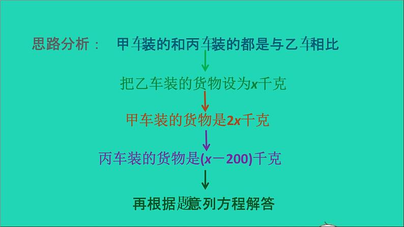 2022五年级数学下册一简易方程第6招用方程法解决倍数问题课件苏教版第4页