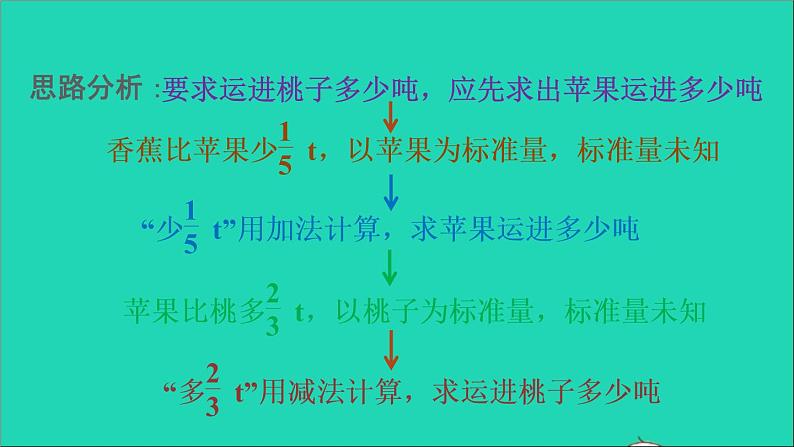 2022五年级数学下册五分数的加法和减法第14招分数加减法的实际应用课件苏教版第4页