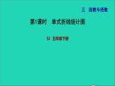 2022五年级数学下册三因数与倍数第1课时因数与倍数因数与倍数的意义习题课件苏教版