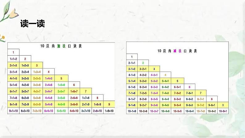 北师大版一年级上册数学课件- 总复习 数的运算  优质课件03