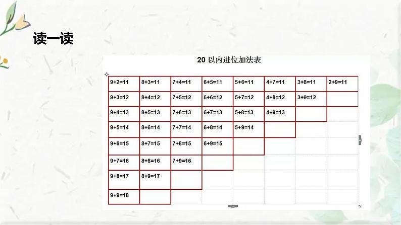 北师大版一年级上册数学课件- 总复习 数的运算  优质课件04