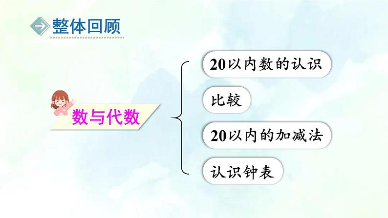 北师大版  一年级上册数学课件-总复习第1课时 数与代数 优质课件第2页