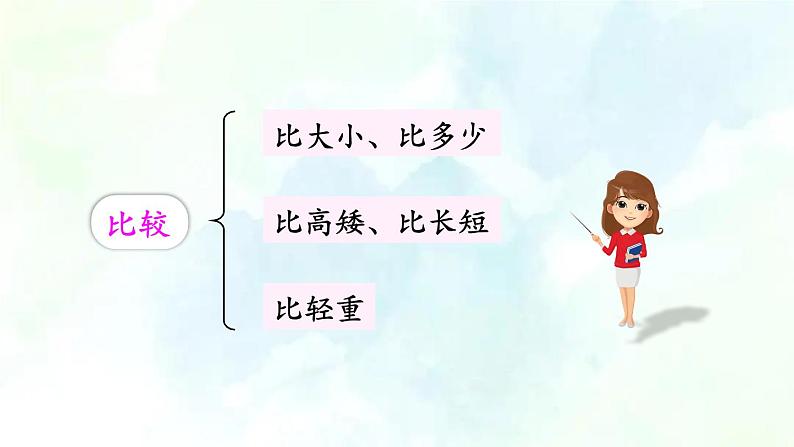 北师大版  一年级上册数学课件-总复习第1课时 数与代数 优质课件第4页