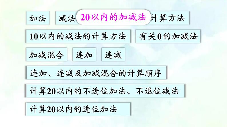 北师大版  一年级上册数学课件-总复习第1课时 数与代数 优质课件第5页