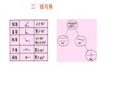 小学数学 北师大版 四上 总第21课时《巩固与应用》课件