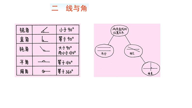 小学数学 北师大版 四上 总第21课时《巩固与应用》课件04