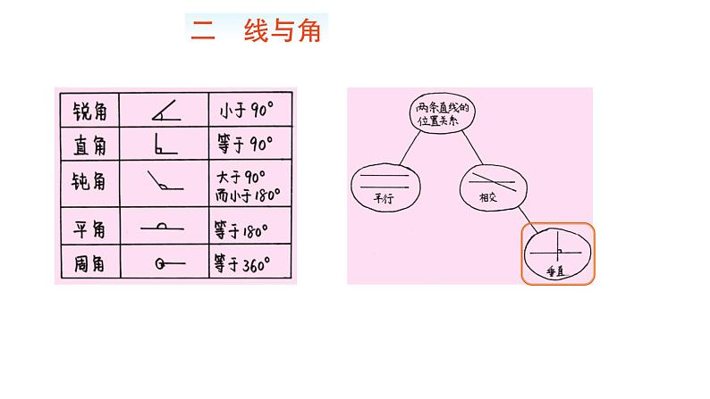 小学数学 北师大版 四上 总第21课时《巩固与应用》课件05