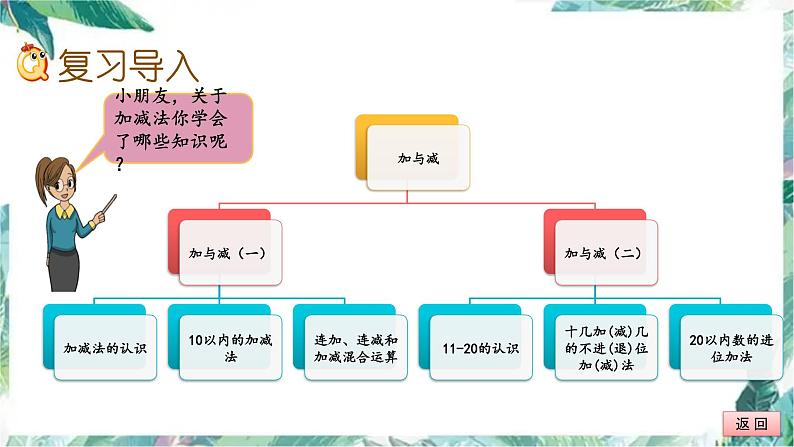 北师大版 一年级上册 -加与减 期末复习 优质课件02