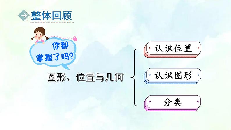 北师大版  一年级上册数学课件-总复习第2课时 图形与几何  优质课件02