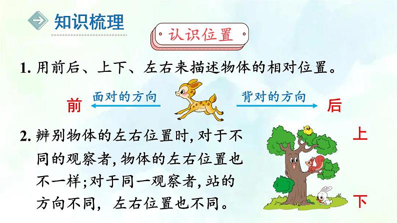 北师大版  一年级上册数学课件-总复习第2课时 图形与几何  优质课件03