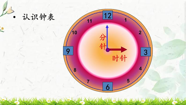 北师大版一年级上册数学课件-总复习   认识图形、认识钟表  优质课件06