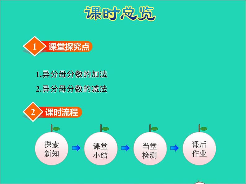 2022五年级数学下册五分数的加法和减法第1课时异分母分数的加减法授课课件苏教版03