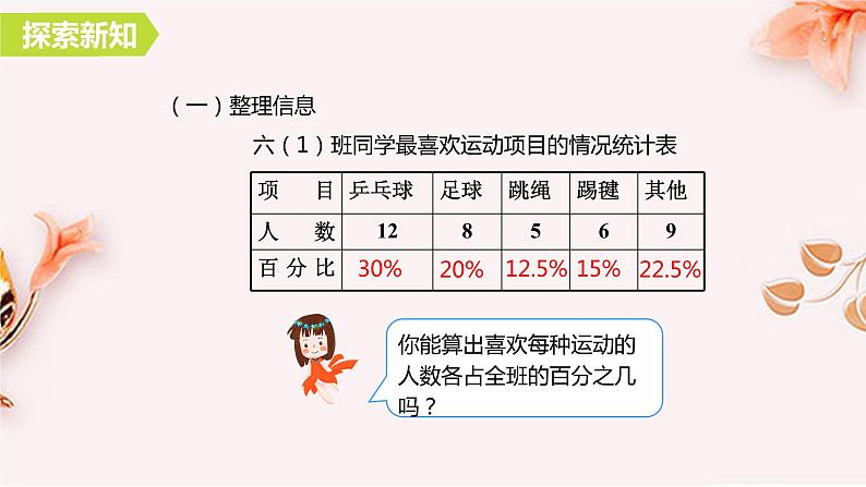 【同步备课】六年级数学上册 第七单元 第1课时 扇形统计图 同步教学课件（人教版）第7页