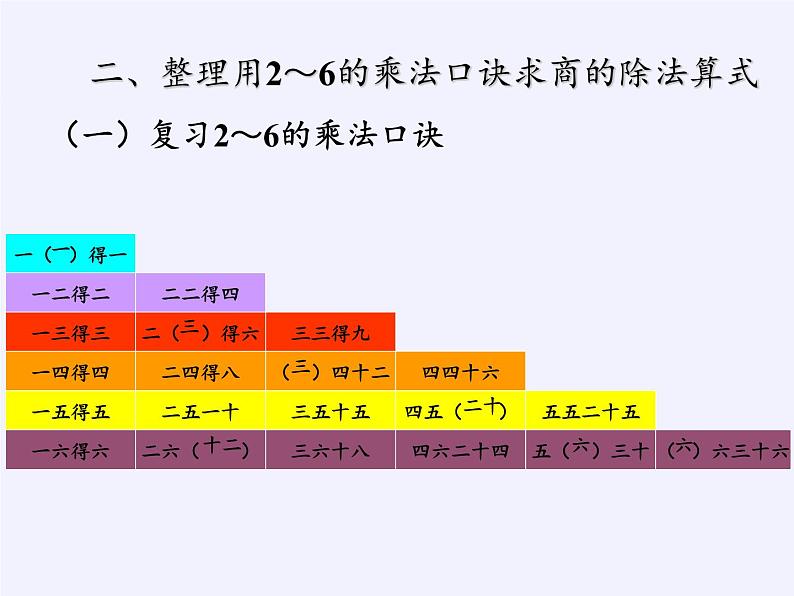 二年级数学下册教学课件-2.3整理和复习46-人教版第4页