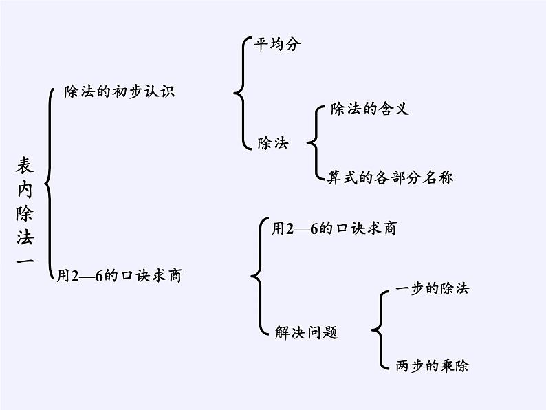 二年级数学下册教学课件-2.3整理和复习81-人教版第2页