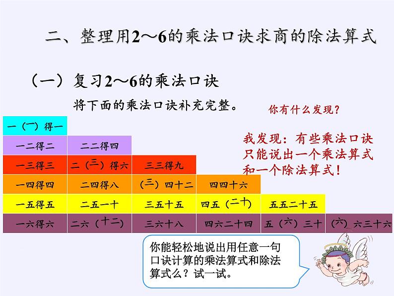 二年级数学下册教学课件-2.3整理和复习17-人教版第6页