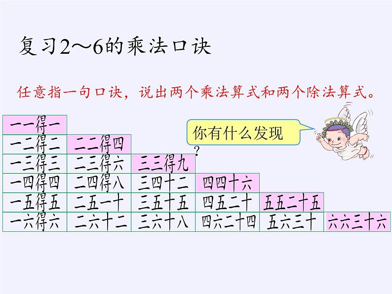 二年级数学下册教学课件-2.3整理和复习39-人教版(共10张PPT)第3页