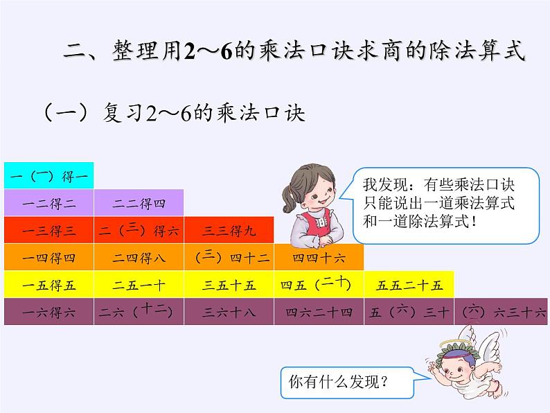 二年级数学下册教学课件-2.3整理和复习68-人教版(共18张PPT)第8页