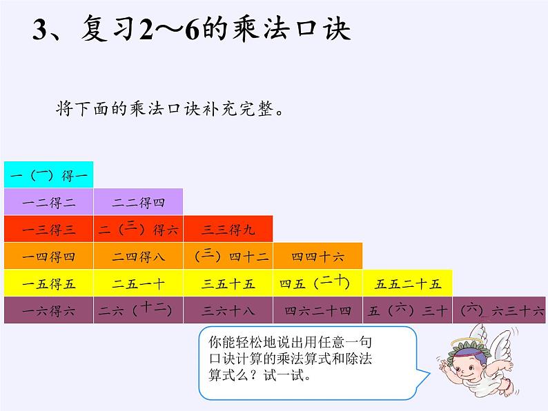 二年级数学下册教学课件-2.3整理和复习10-人教版(共10张PPT)第4页