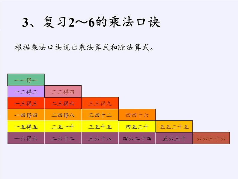 二年级数学下册教学课件-2.3整理和复习10-人教版(共10张PPT)第5页