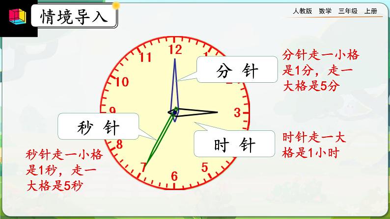 1.3《计算经过时间》课件第2页
