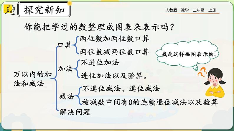 10.2《万以内加减法》课件第3页