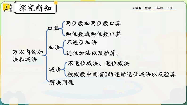 【最新教材插图】人教版数学三上 10.7《练习二十四》课件+教案+练习03