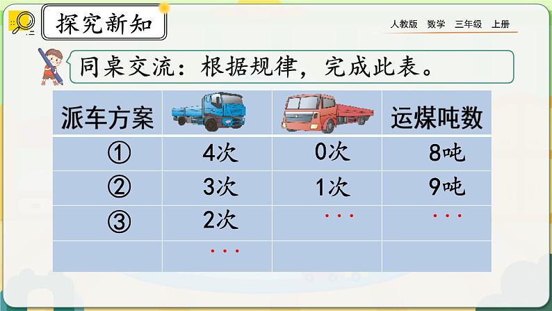 【最新教材插图】人教版数学三上 3.8《解决实际问题》课件+教案+练习08