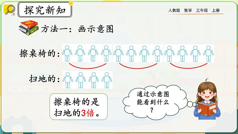 【最新教材插图】人教版数学三上 5.2《求一个数是另一个数的几倍》课件+教案+练习04