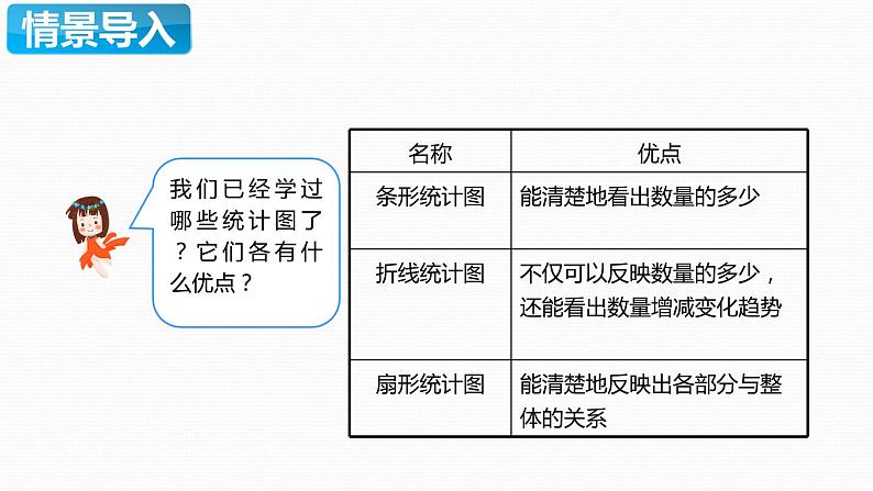 【同步备课】六年级数学上册 第七单元 第2课时 选择合适的统计图 同步教学课件（人教版）04