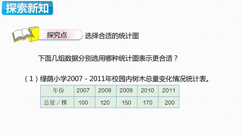 【同步备课】六年级数学上册 第七单元 第2课时 选择合适的统计图 同步教学课件（人教版）06