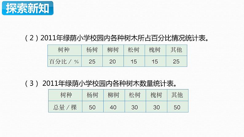 【同步备课】六年级数学上册 第七单元 第2课时 选择合适的统计图 同步教学课件（人教版）07