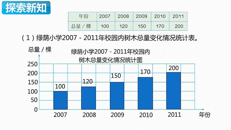 【同步备课】六年级数学上册 第七单元 第2课时 选择合适的统计图 同步教学课件（人教版）08