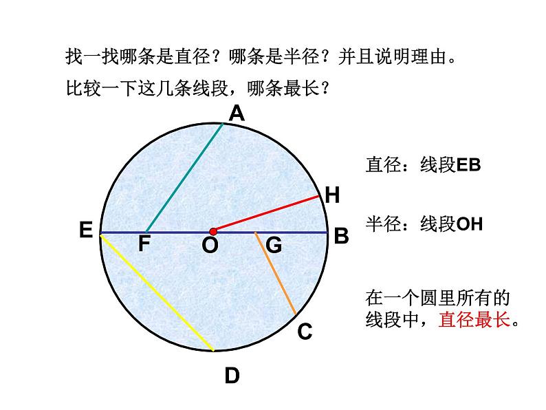 六年级上册数学课件－ 5.1圆的认识 ｜人教版 (共19张PPT)05