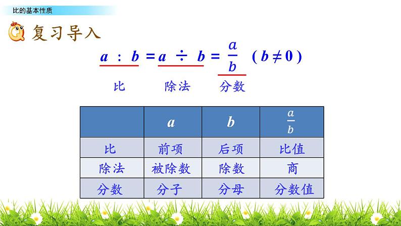 六年级上册数学课件 --比的基本性质 人教版 (共11张PPT)02