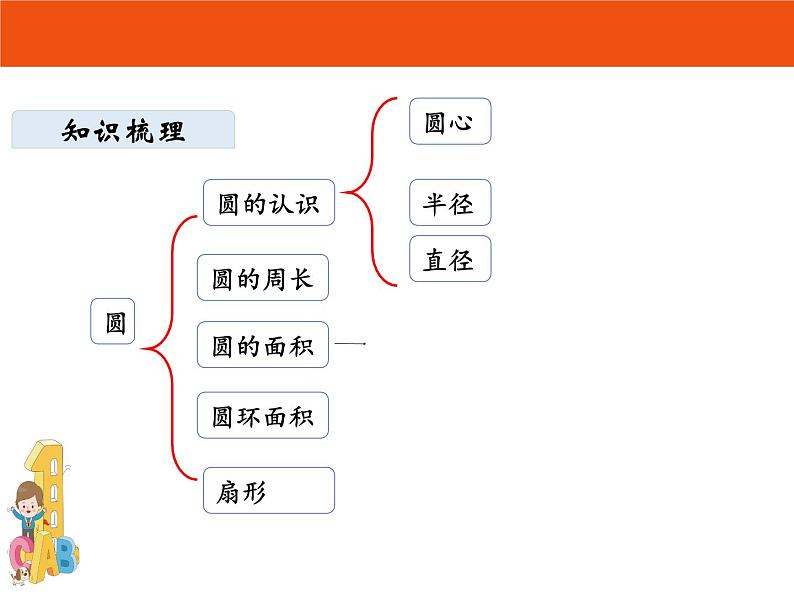 六年级上册数学课件-圆整理复习  人教版(共 24  张ppt)02