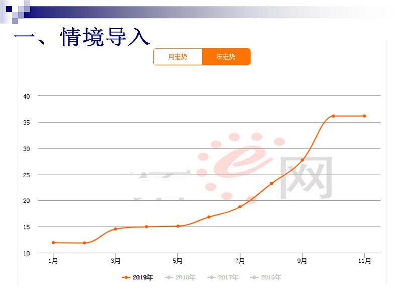 六年级上册数学课件 --谁的面积最大 人教版 (共22张PPT)第2页