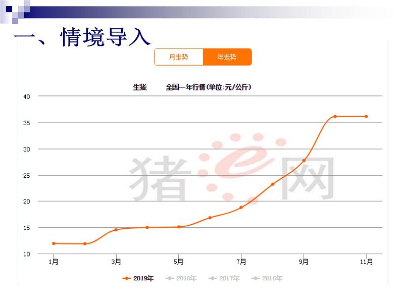 六年级上册数学课件 --谁的面积最大 人教版 (共22张PPT)第3页