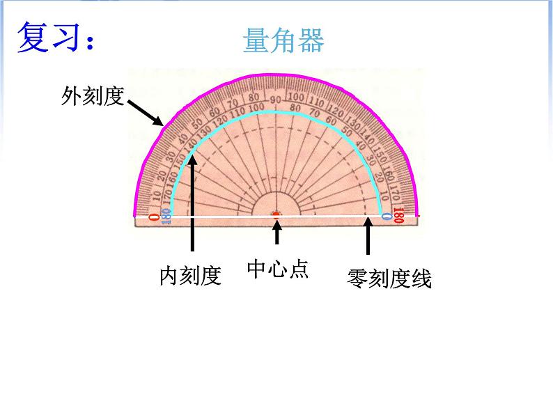 六年级上册数学课件-第2单元 位置与方向(二）人教版(共29张PPT)第2页