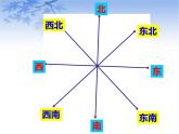 六年级上册数学课件-第2单元 位置与方向(二）人教版(共29张PPT)